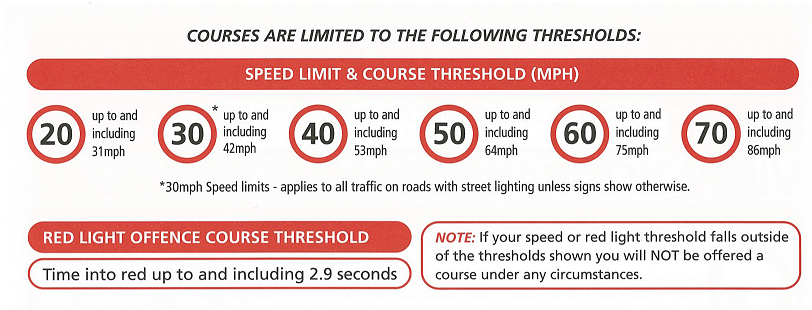 Speed Thresholds